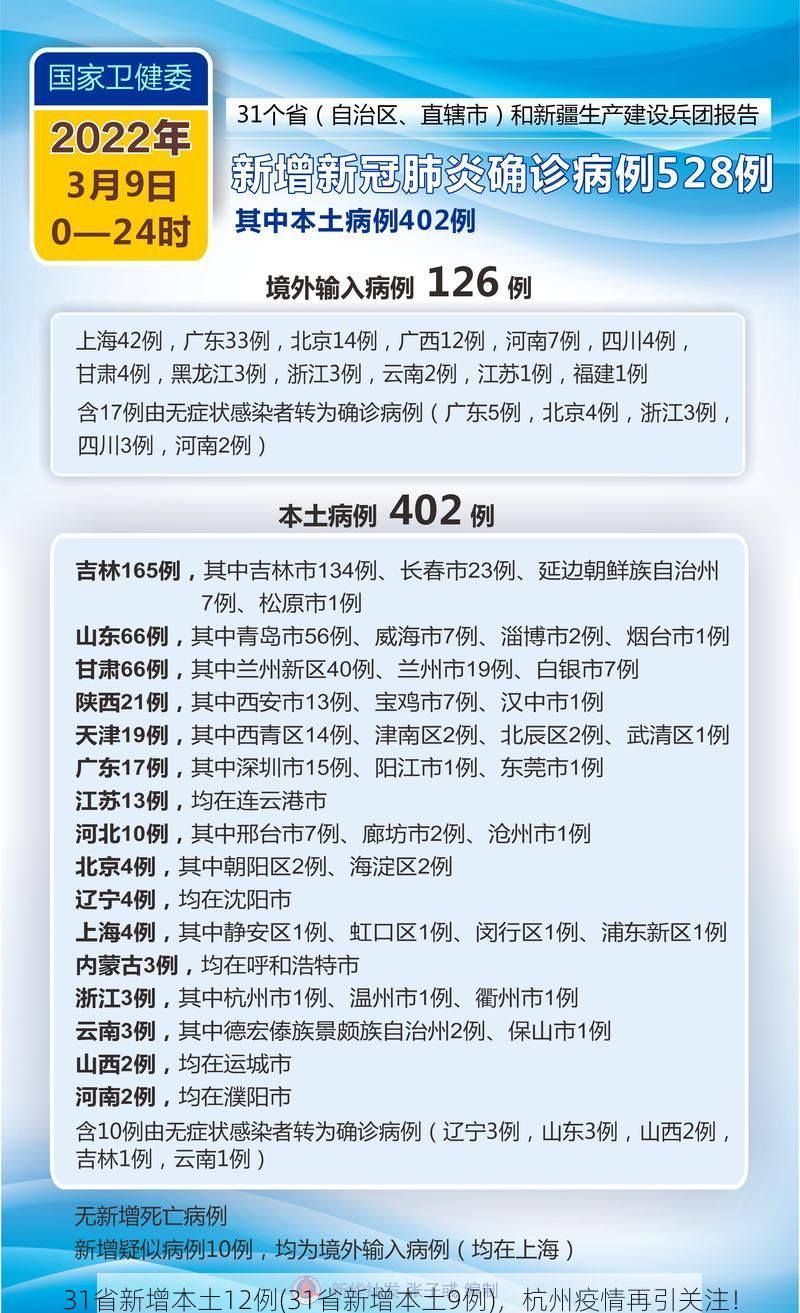 31省新增本土12例(31省新增本土9例),杭州疫情再引关注!