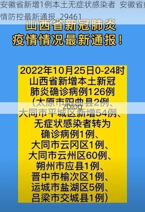安徽省新增1例本土无症状感染者 安徽省疫情防控最新通报_29461