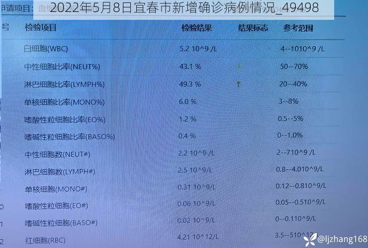2022年5月8日宜春市新增确诊病例情况_49498