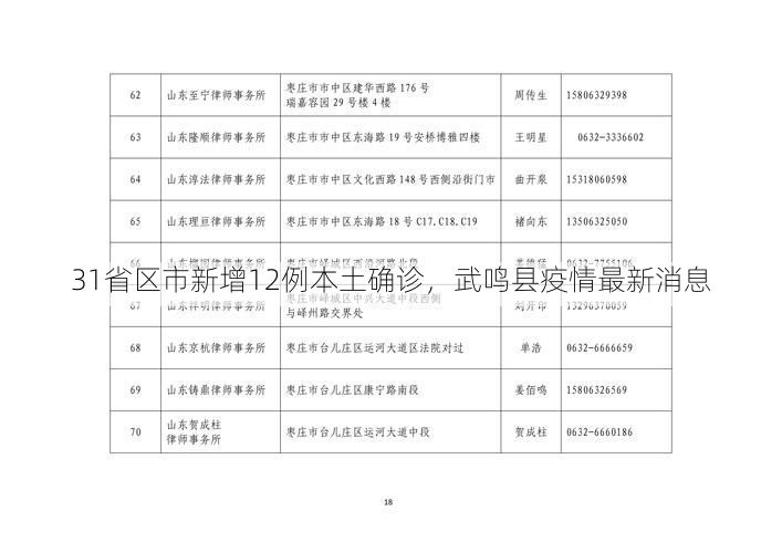 31省区市新增12例本土确诊,武鸣县疫情最新消息