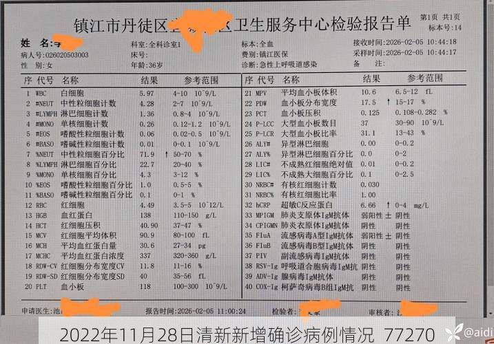 2022年11月28日清新新增确诊病例情况_77270