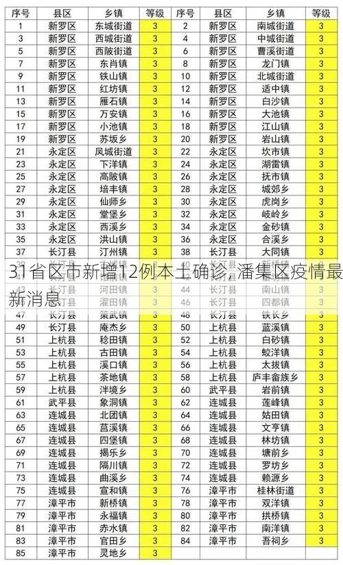 31省区市新增12例本土确诊, 潘集区疫情最新消息