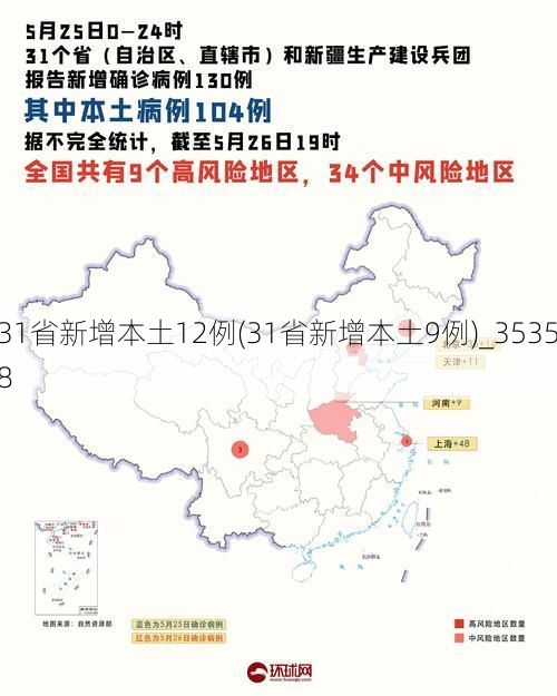 31省新增本土12例(31省新增本土9例)_35358