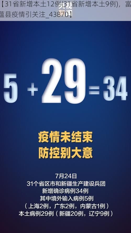 【31省新增本土12例(31省新增本土9例),富蕴县疫情引关注_43870】
