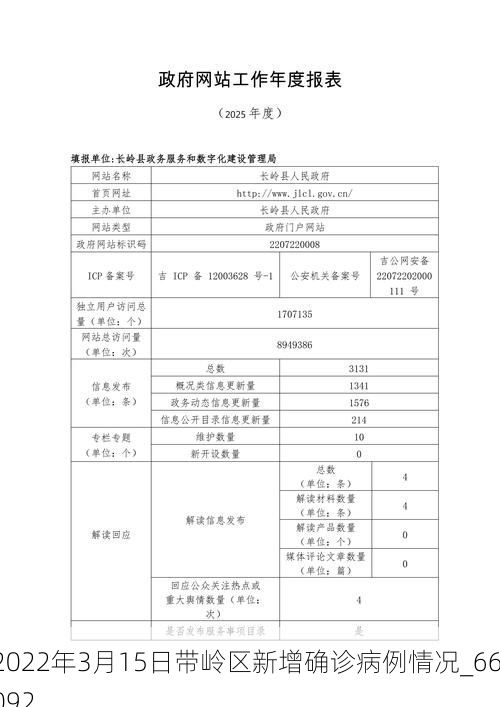2022年3月15日带岭区新增确诊病例情况_66092