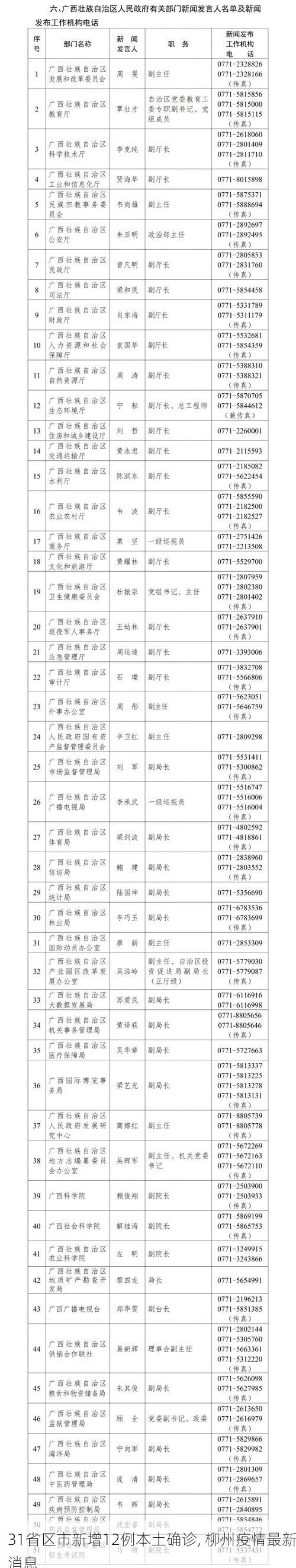 31省区市新增12例本土确诊, 柳州疫情最新消息