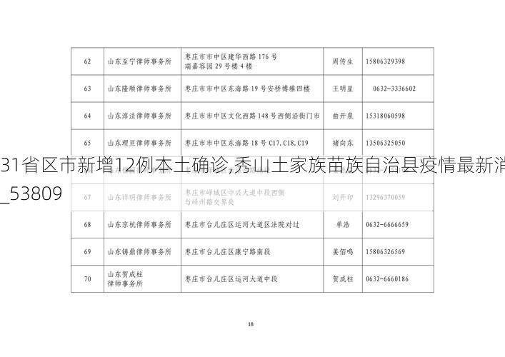 31省区市新增12例本土确诊,秀山土家族苗族自治县疫情最新消息_53809