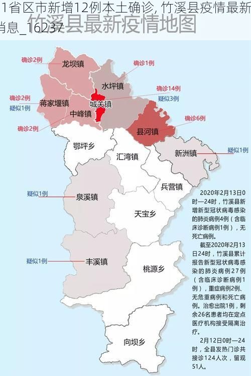 31省区市新增12例本土确诊, 竹溪县疫情最新消息_16237