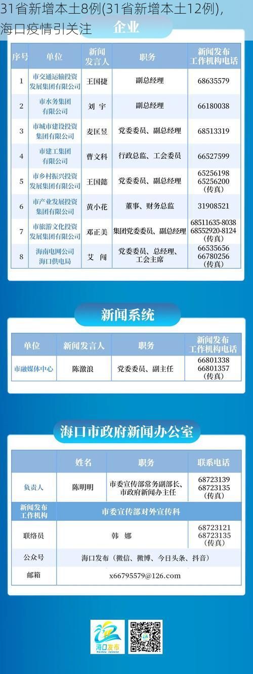 31省新增本土8例(31省新增本土12例),海口疫情引关注