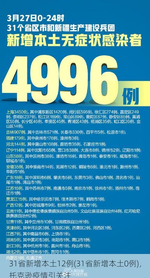 31省新增本土12例(31省新增本土0例)，托克逊疫情引关注