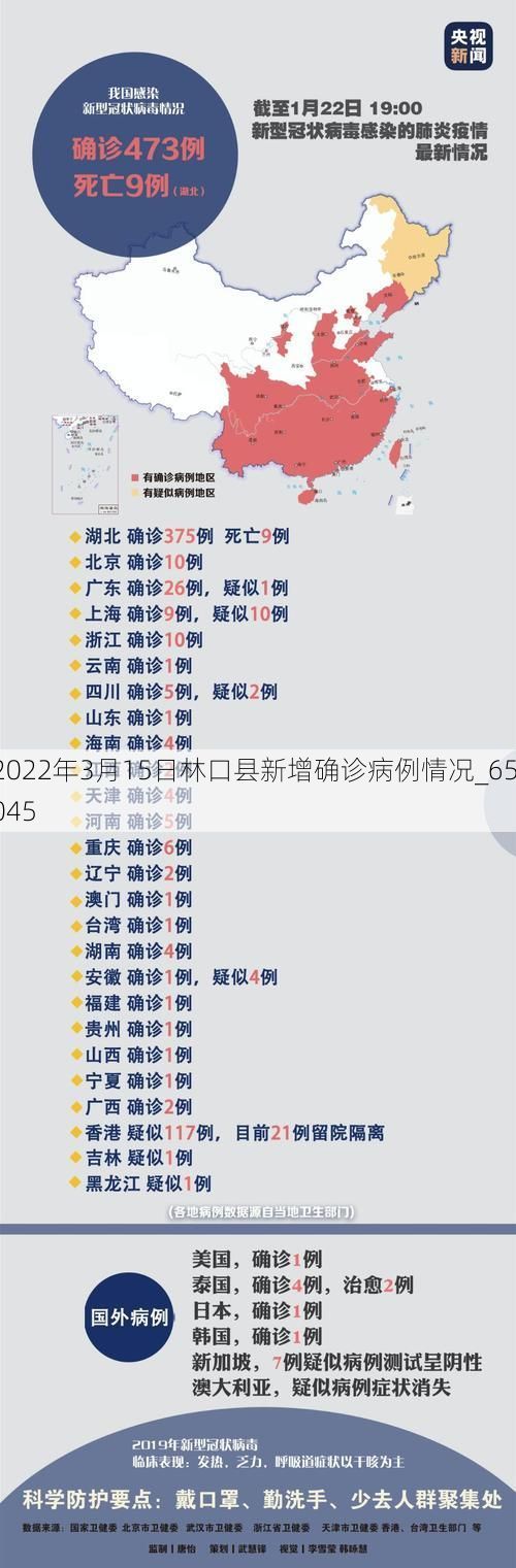 2022年3月15日林口县新增确诊病例情况_65045