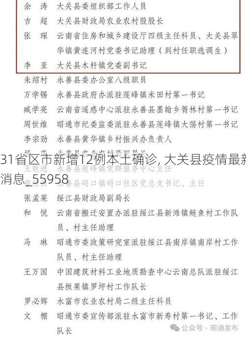 31省区市新增12例本土确诊, 大关县疫情最新消息_55958