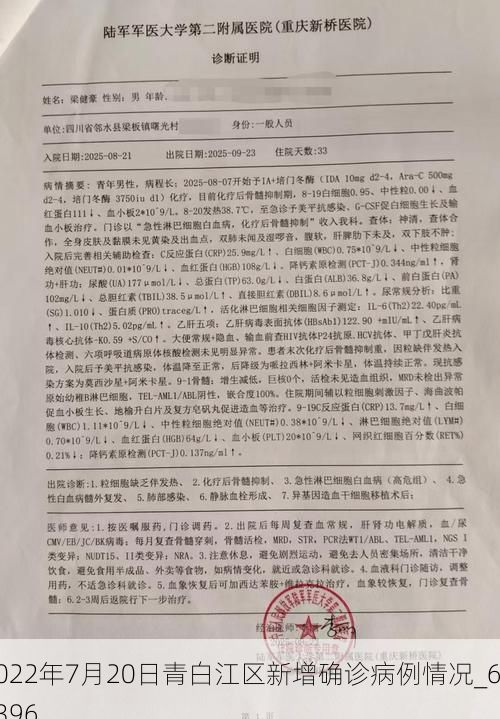 2022年7月20日青白江区新增确诊病例情况_64396