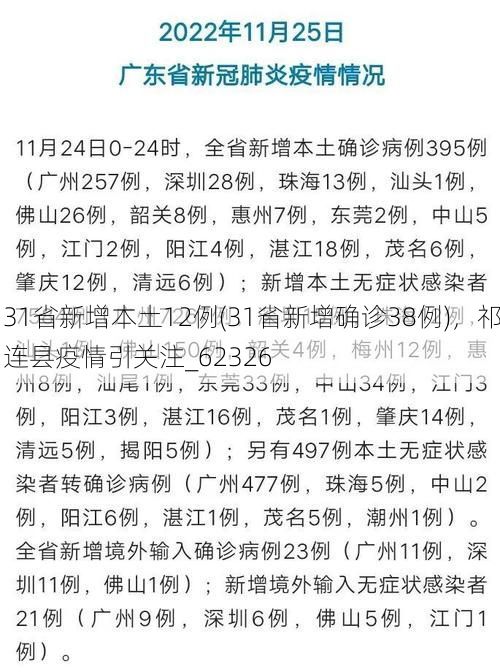 31省新增本土12例(31省新增确诊38例),祁连县疫情引关注_62326