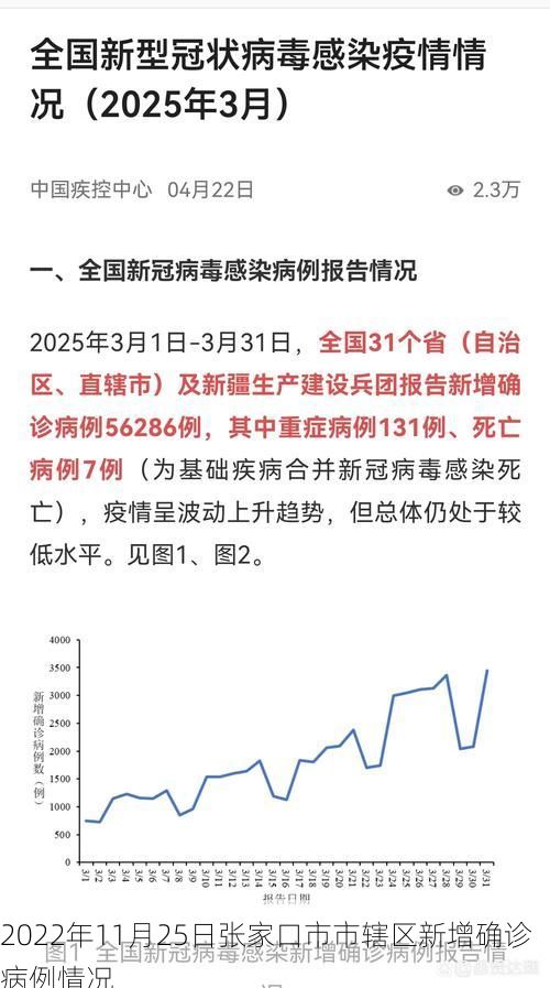 2022年11月25日张家口市市辖区新增确诊病例情况