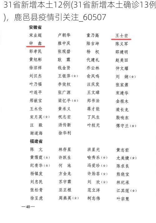 31省新增本土12例(31省新增本土确诊13例),鹿邑县疫情引关注_60507