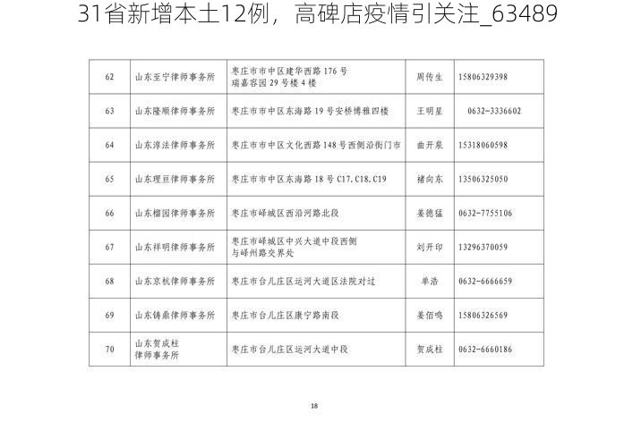 31省新增本土12例,高碑店疫情引关注_63489