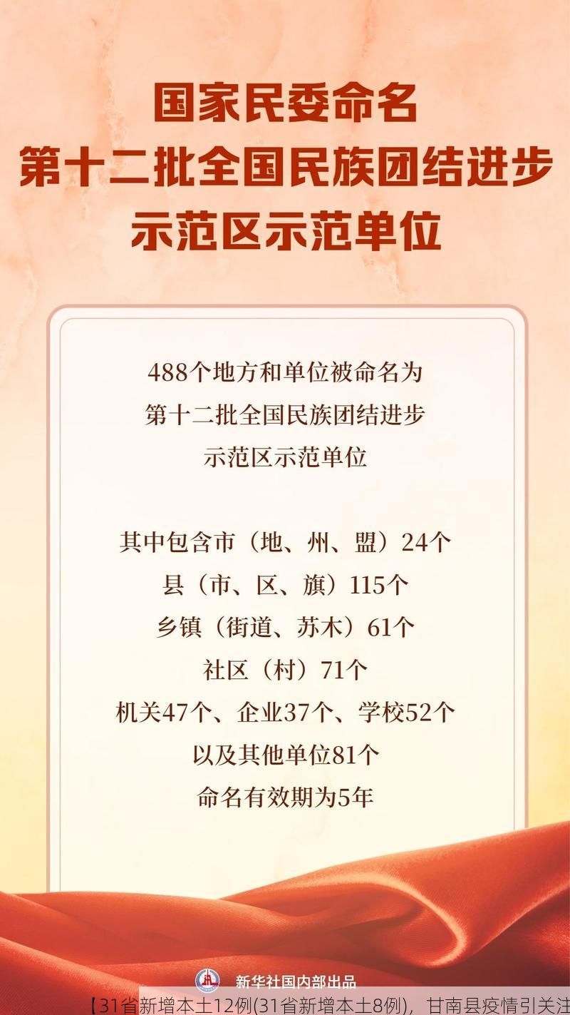 【31省新增本土12例(31省新增本土8例),甘南县疫情引关注】