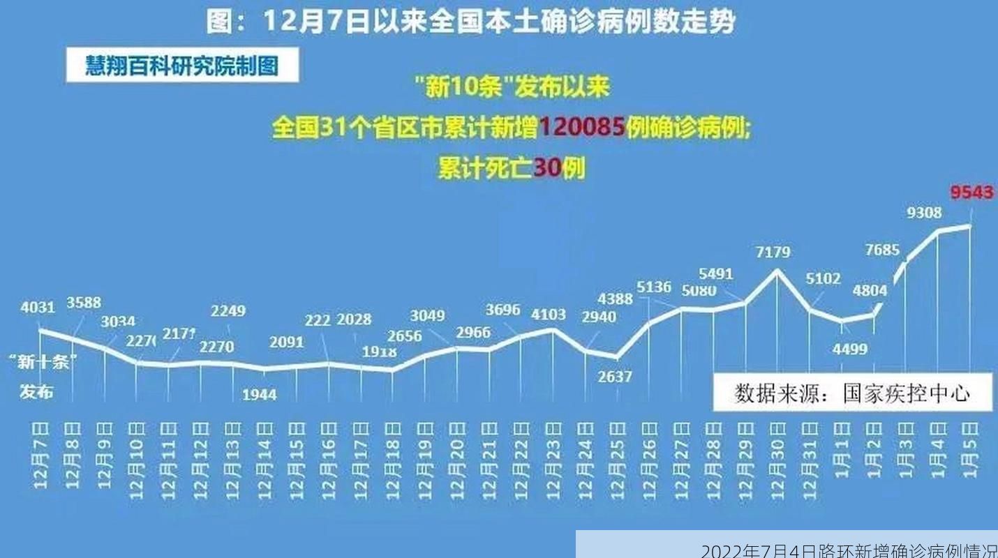 2022年7月4日路环新增确诊病例情况