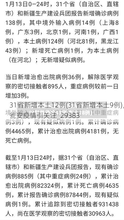 31省新增本土12例(31省新增本土9例),瓮安疫情引关注_29383