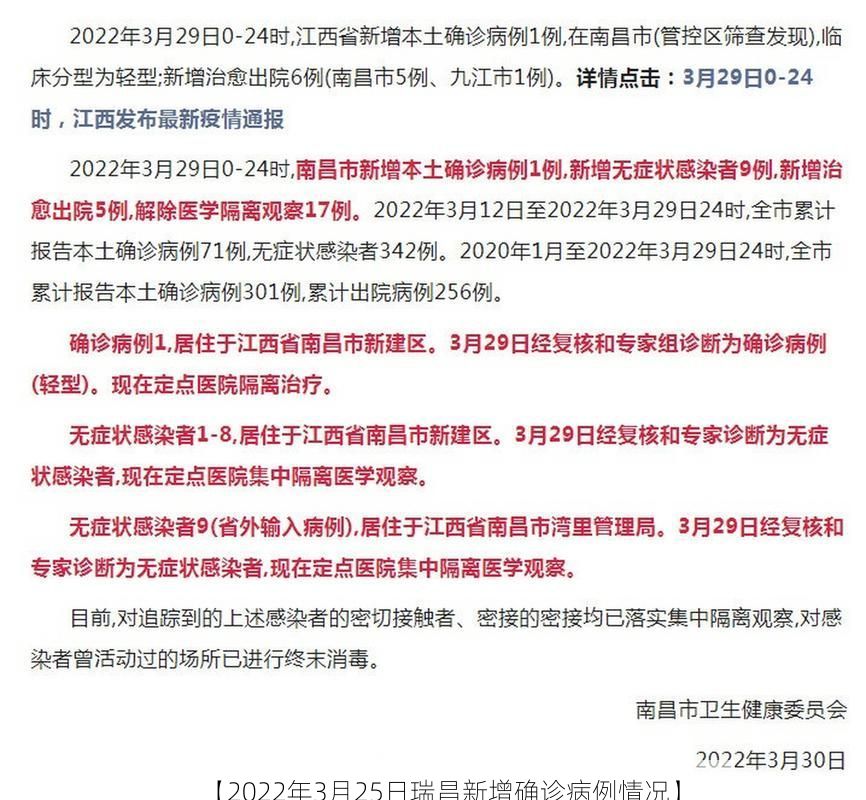 【2022年3月25日瑞昌新增确诊病例情况】