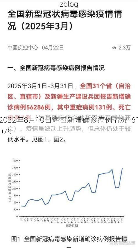 2022年8月10日海口新增确诊病例情况_61079
