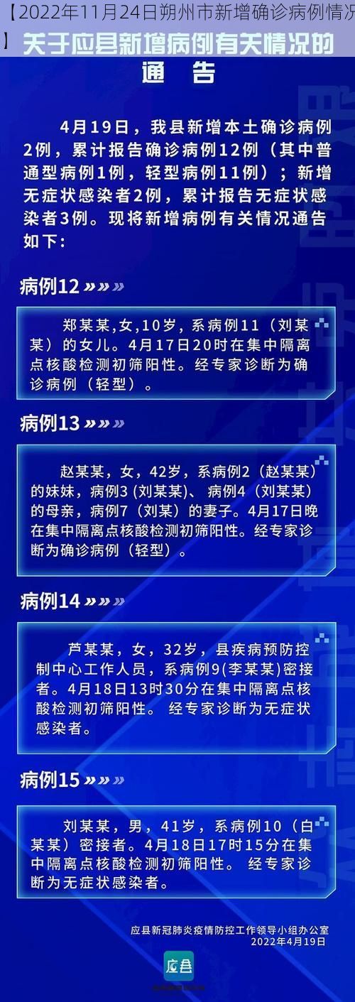 【2022年11月24日朔州市新增确诊病例情况】