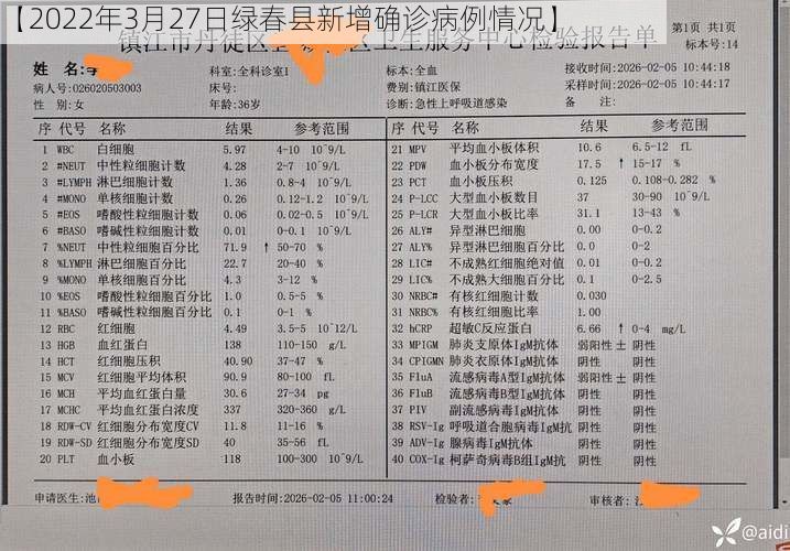 【2022年3月27日绿春县新增确诊病例情况】