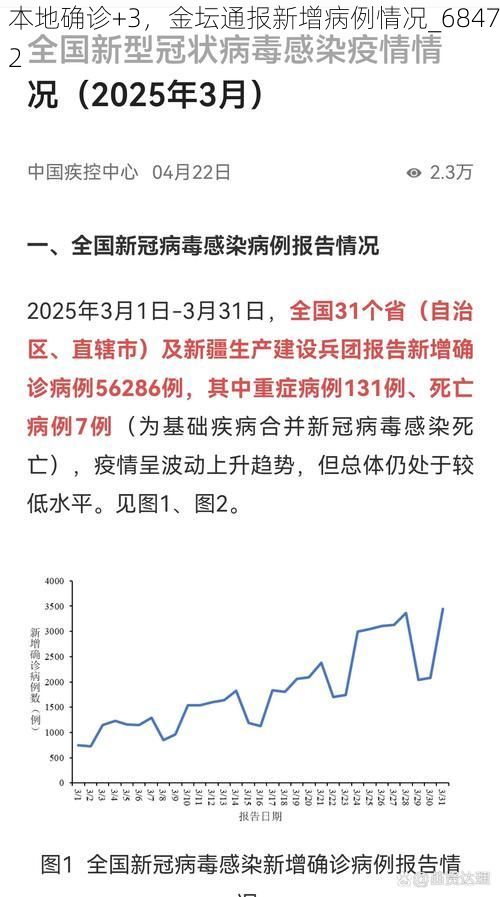 本地确诊+3,金坛通报新增病例情况_68472