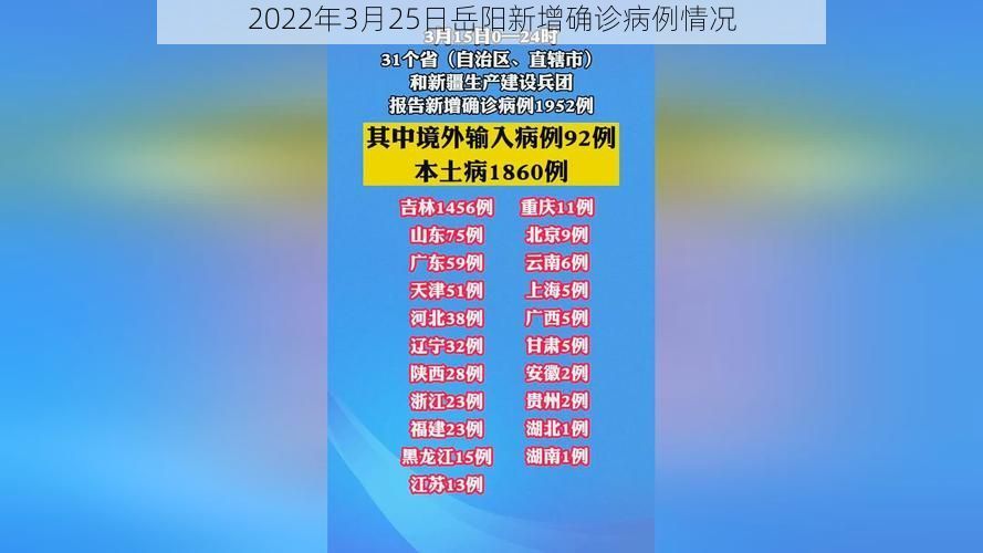 2022年3月25日岳阳新增确诊病例情况