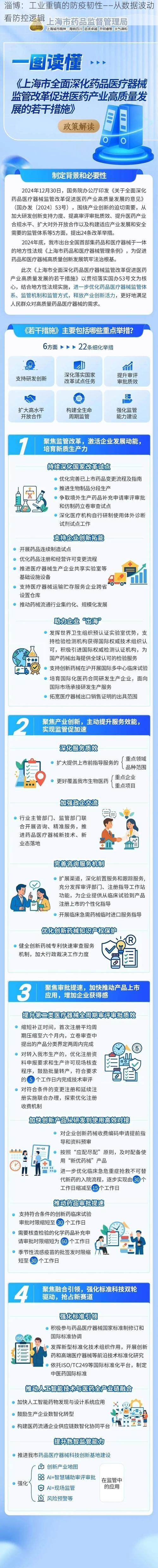 淄博：工业重镇的防疫韧性——从数据波动看防控逻辑
