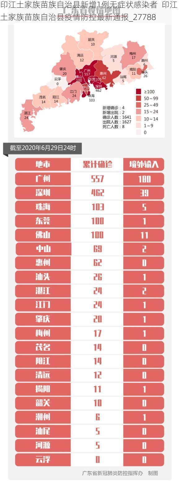 印江土家族苗族自治县新增1例无症状感染者  印江土家族苗族自治县疫情防控最新通报_27788