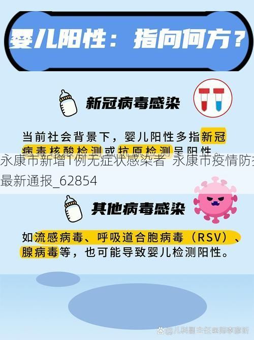 永康市新增1例无症状感染者 永康市疫情防控最新通报_62854