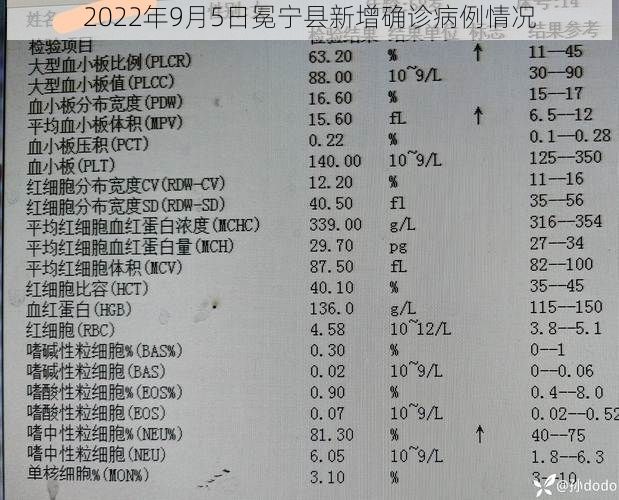 2022年9月5日冕宁县新增确诊病例情况