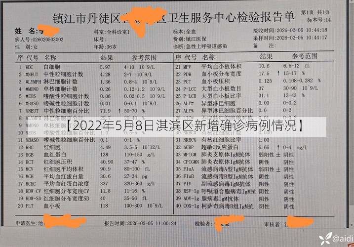 【2022年5月8日淇滨区新增确诊病例情况】