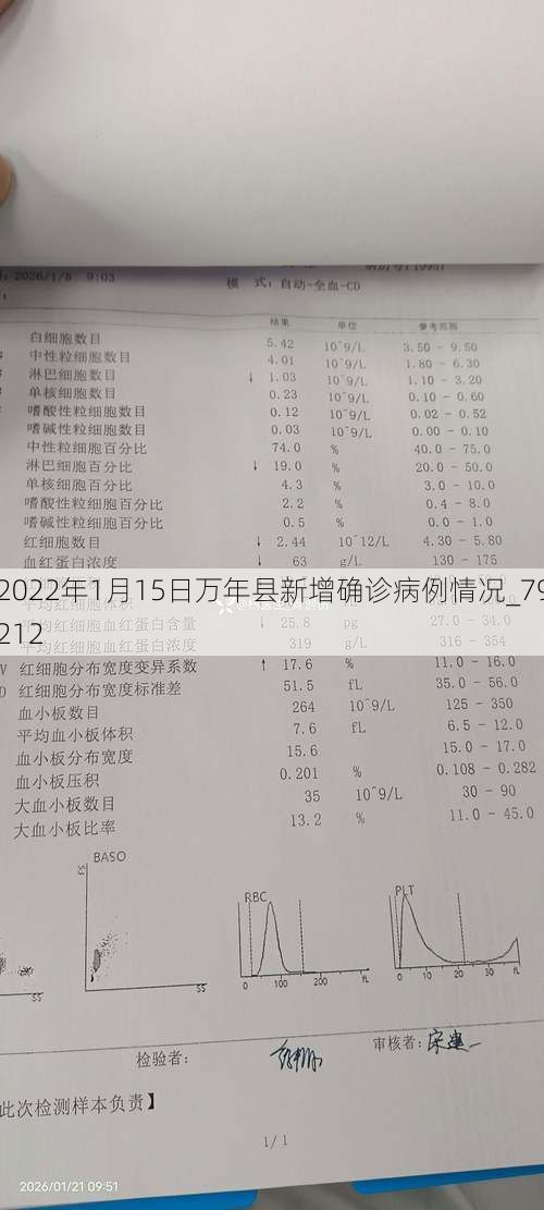 2022年1月15日万年县新增确诊病例情况_79212