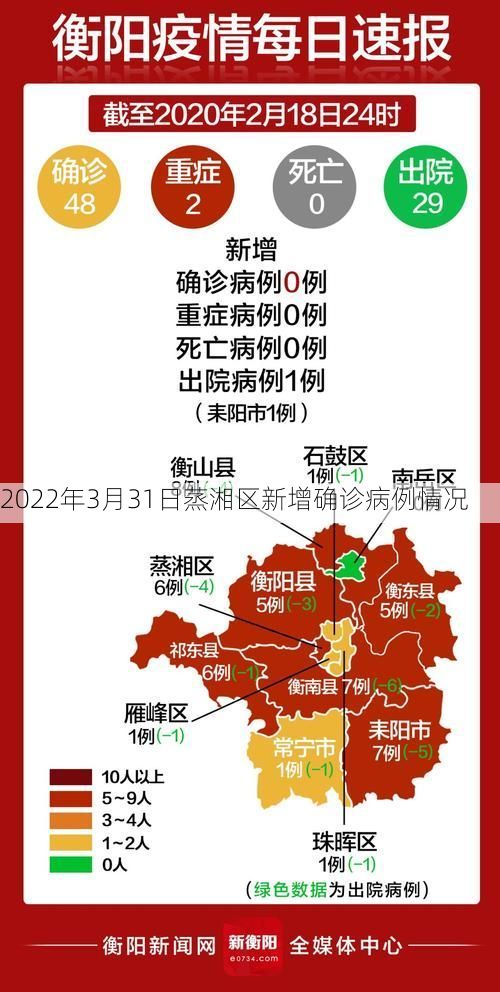 2022年3月31日蒸湘区新增确诊病例情况