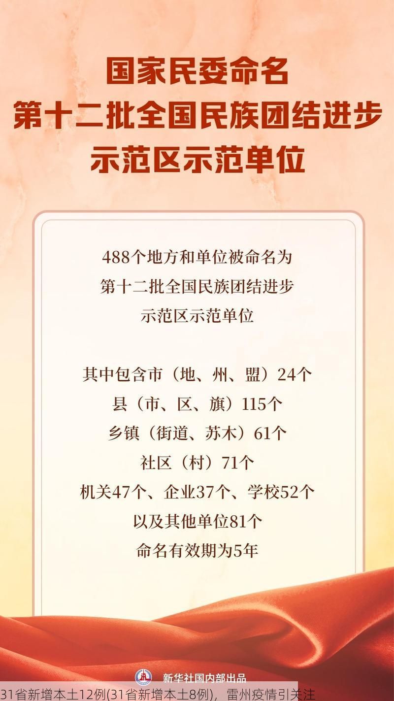 31省新增本土12例(31省新增本土8例),雷州疫情引关注