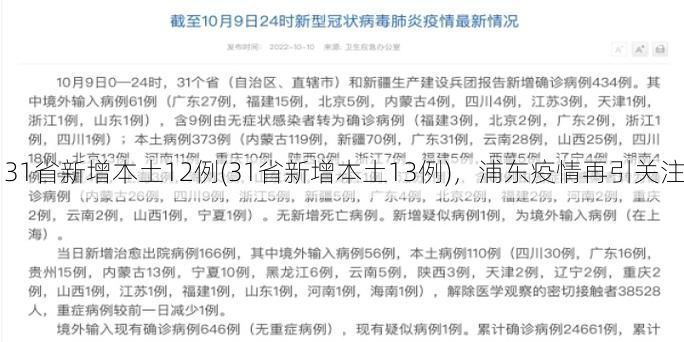 31省新增本土12例(31省新增本土13例),浦东疫情再引关注