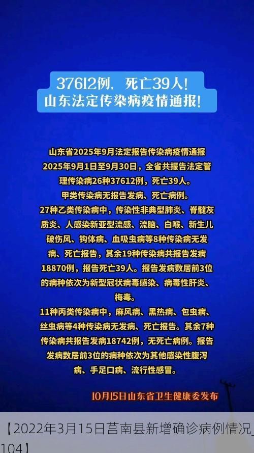 【2022年3月15日莒南县新增确诊病例情况_73104】