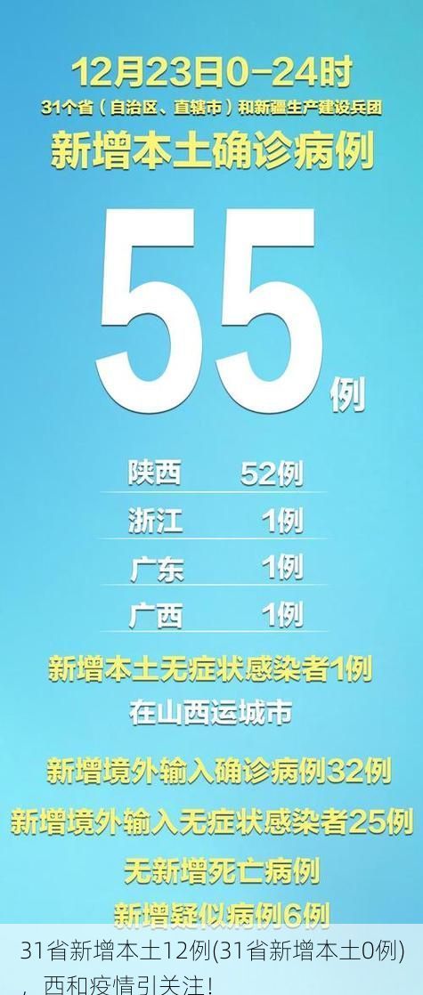 31省新增本土12例(31省新增本土0例),西和疫情引关注!