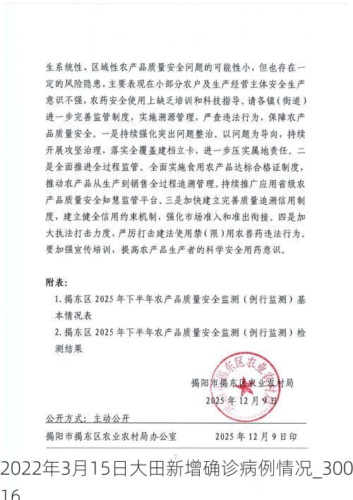 2022年3月15日大田新增确诊病例情况_30016
