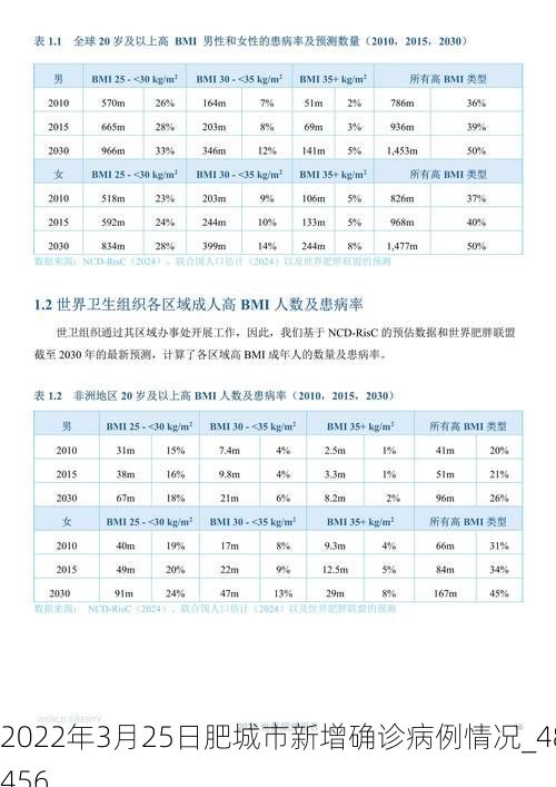 2022年3月25日肥城市新增确诊病例情况_48456