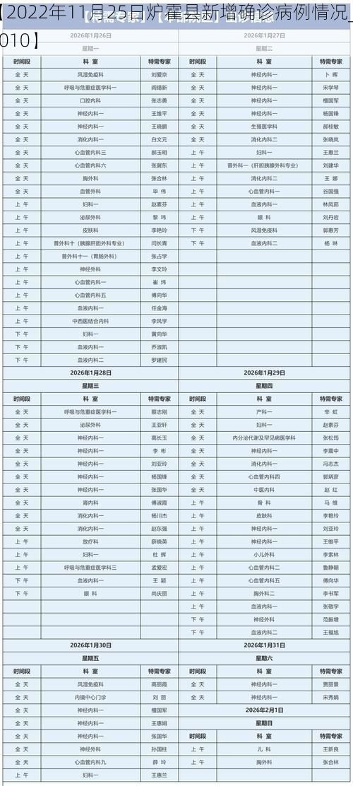 【2022年11月25日炉霍县新增确诊病例情况_56010】