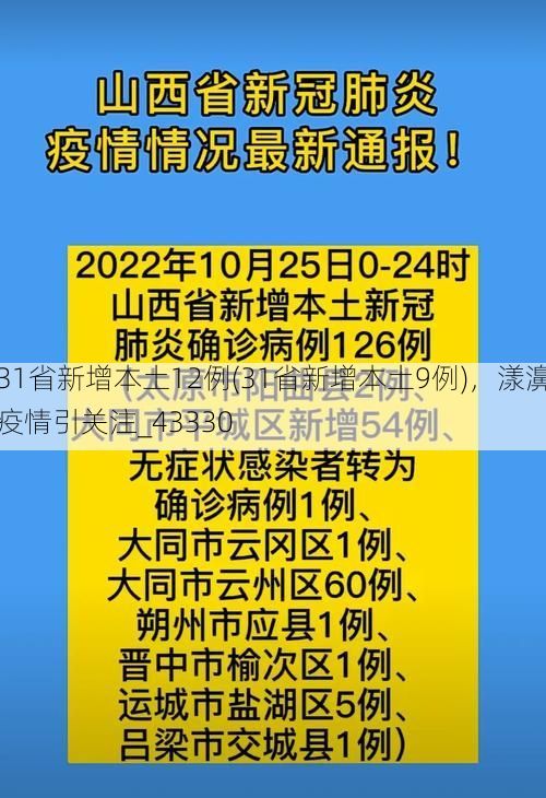 31省新增本土12例(31省新增本土9例),漾濞疫情引关注_43330