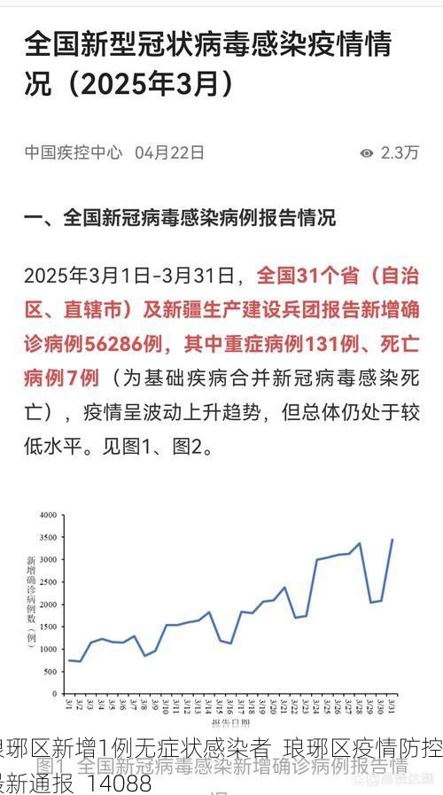 琅琊区新增1例无症状感染者 琅琊区疫情防控最新通报_14088