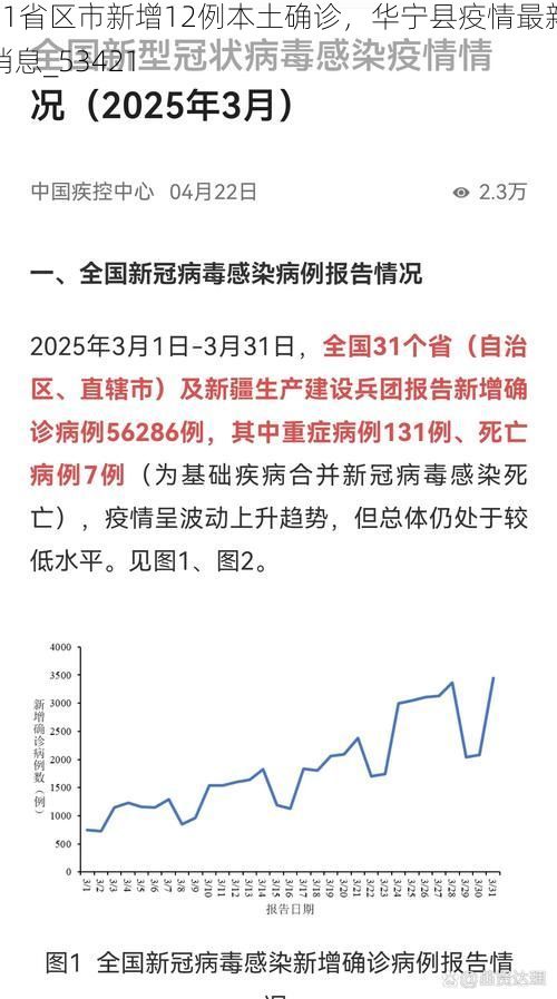 31省区市新增12例本土确诊,华宁县疫情最新消息_53421