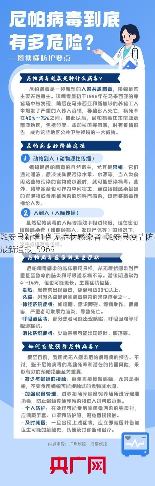 融安县新增1例无症状感染者 融安县疫情防控最新通报_5969