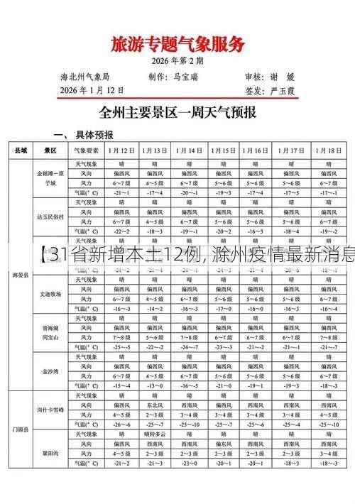 【31省新增本土12例, 滁州疫情最新消息】