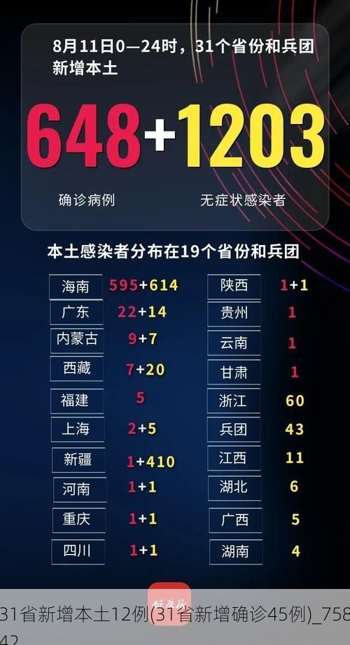 31省新增本土12例(31省新增确诊45例)_75842
